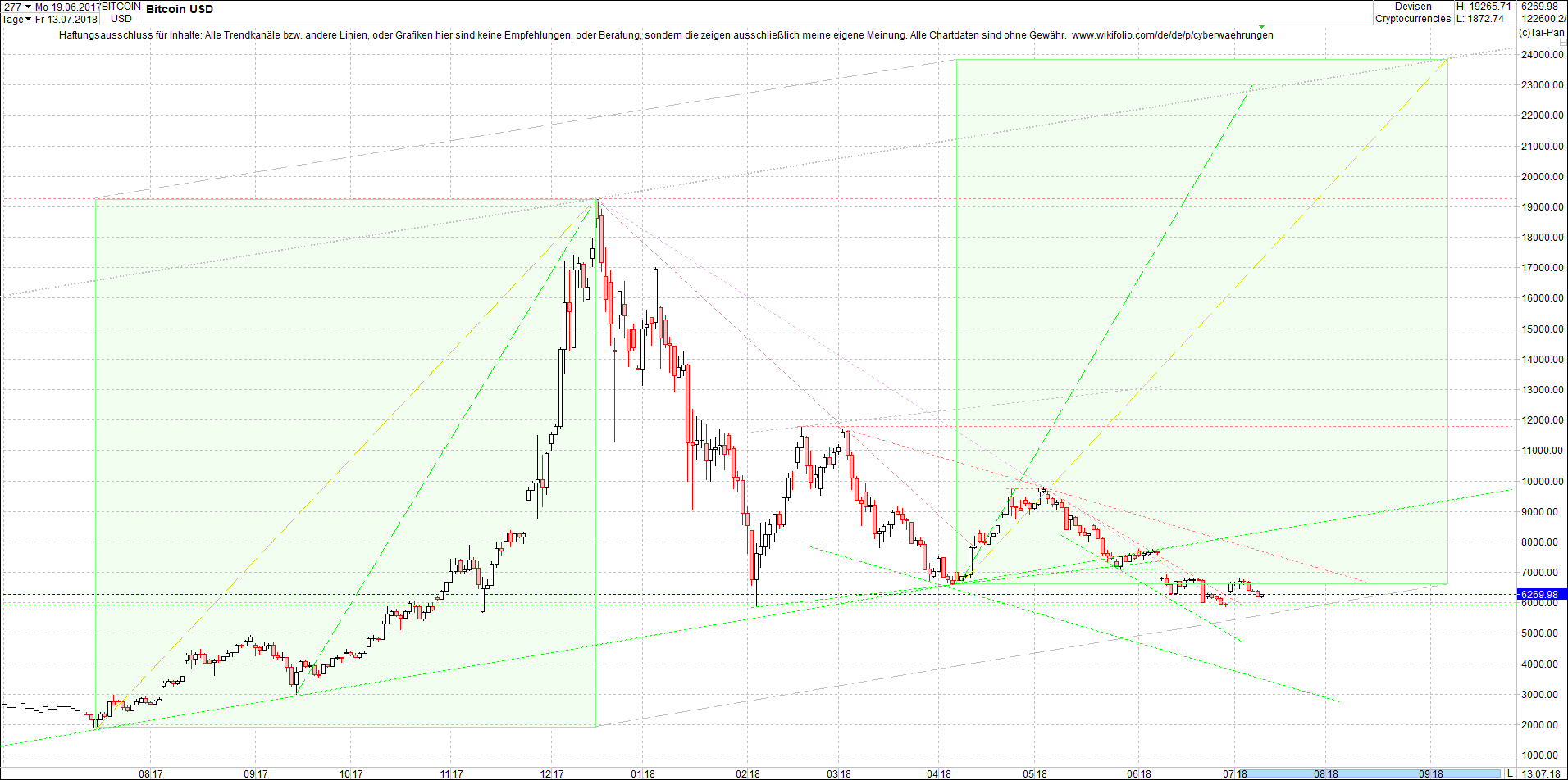 bitcoin_chart_heute_nachmittag.png