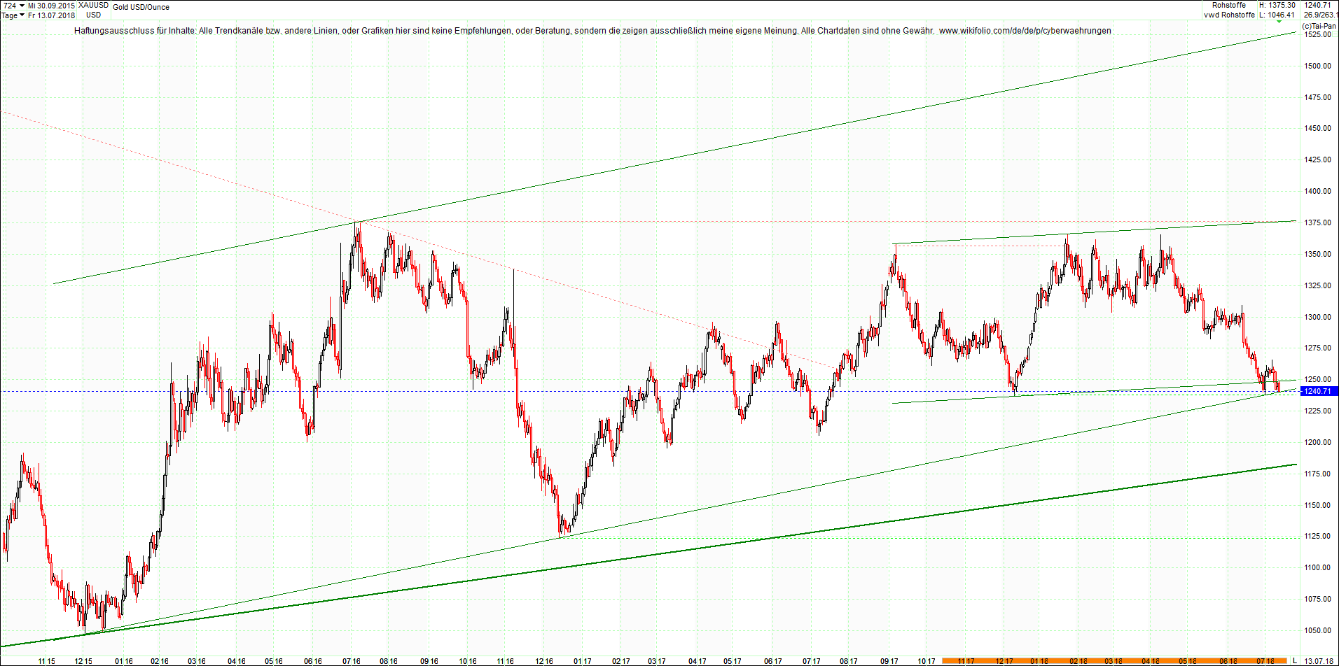 gold_chart_nachmittag.png