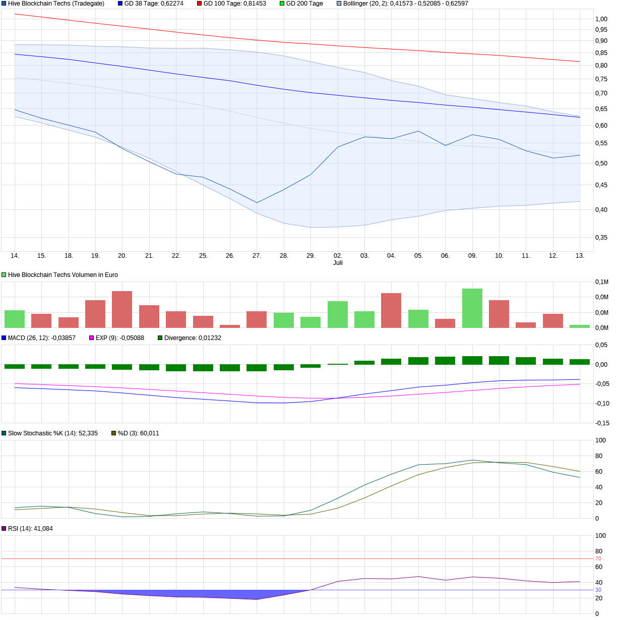 chart_month_hiveblockchaintechs.png