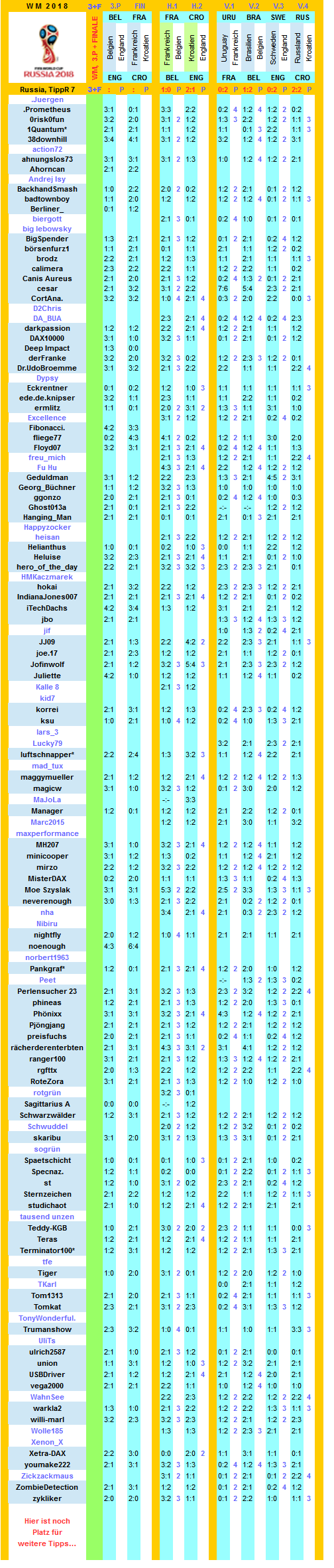 2018-wm-russia-r7-e.png