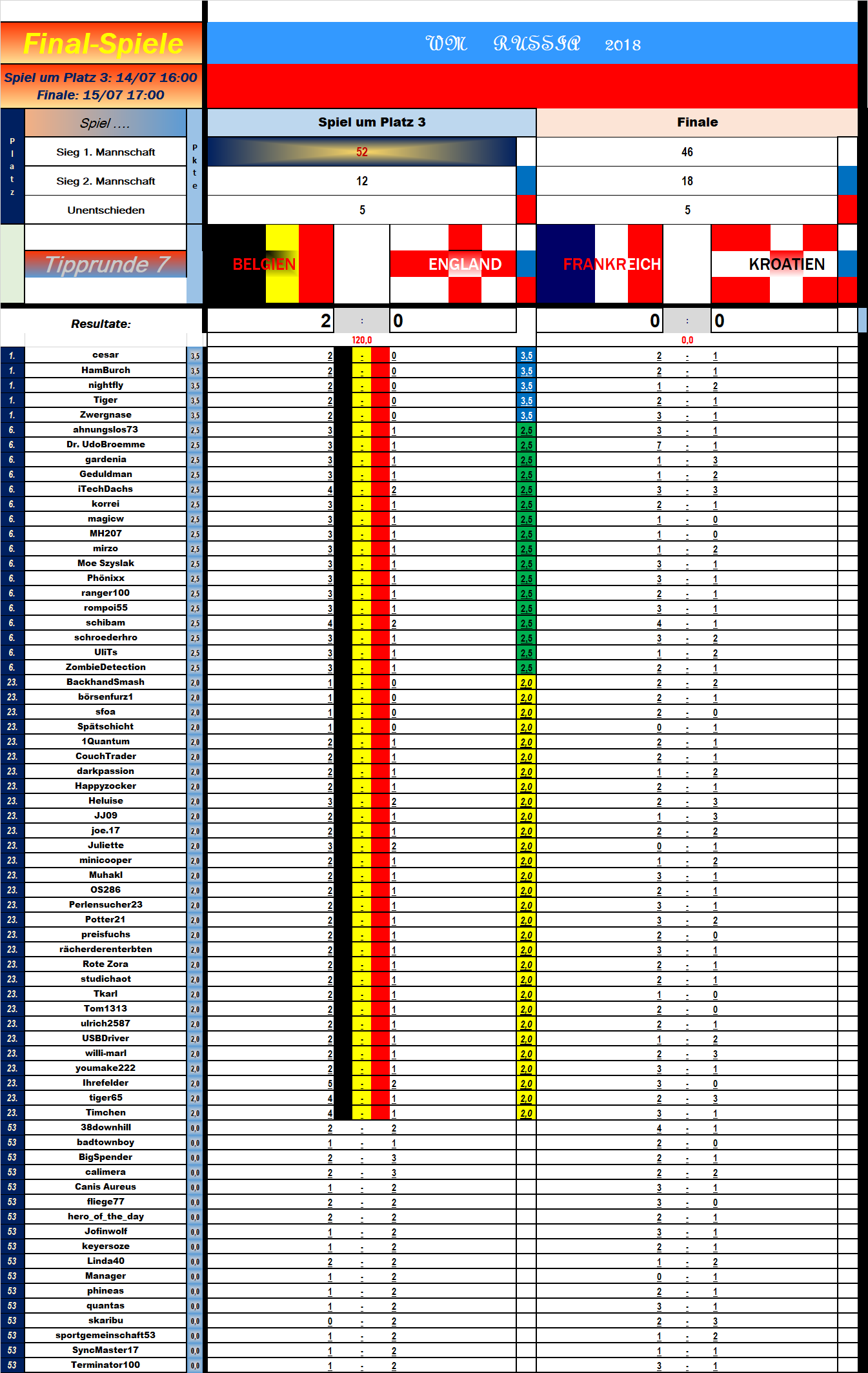 tipprunde_7_finale_platz_3.png