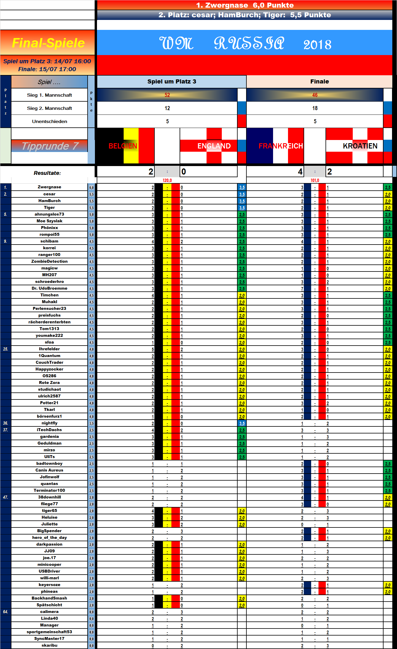 tabelle_finalspiele.png