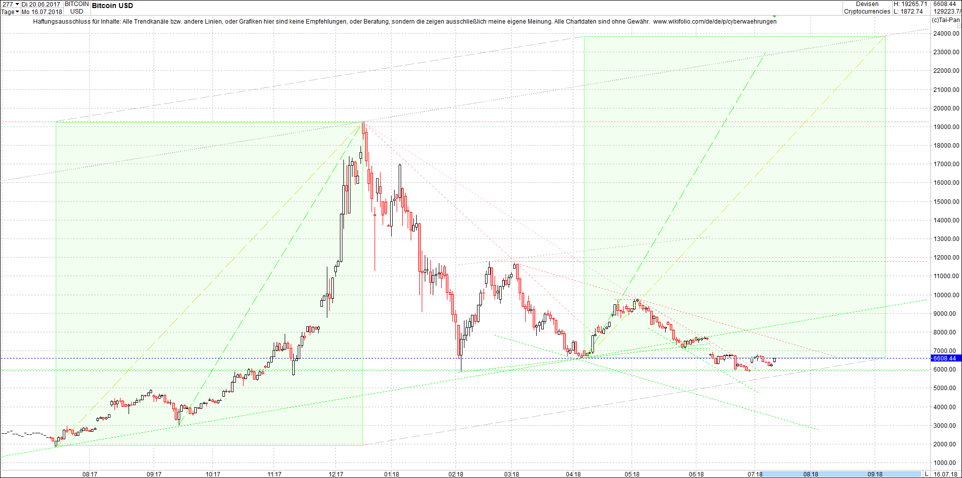 bitcoin_chart_heute_nachmittag.png