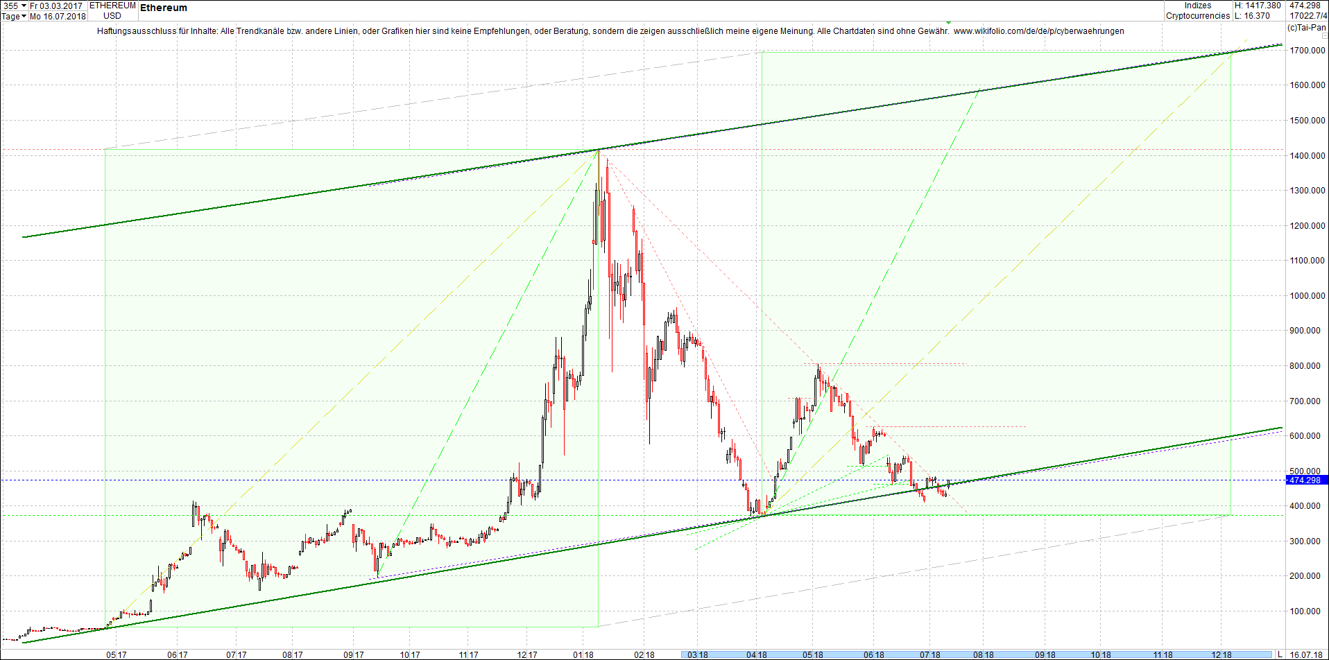 ethereum_chart_nachmittag.png