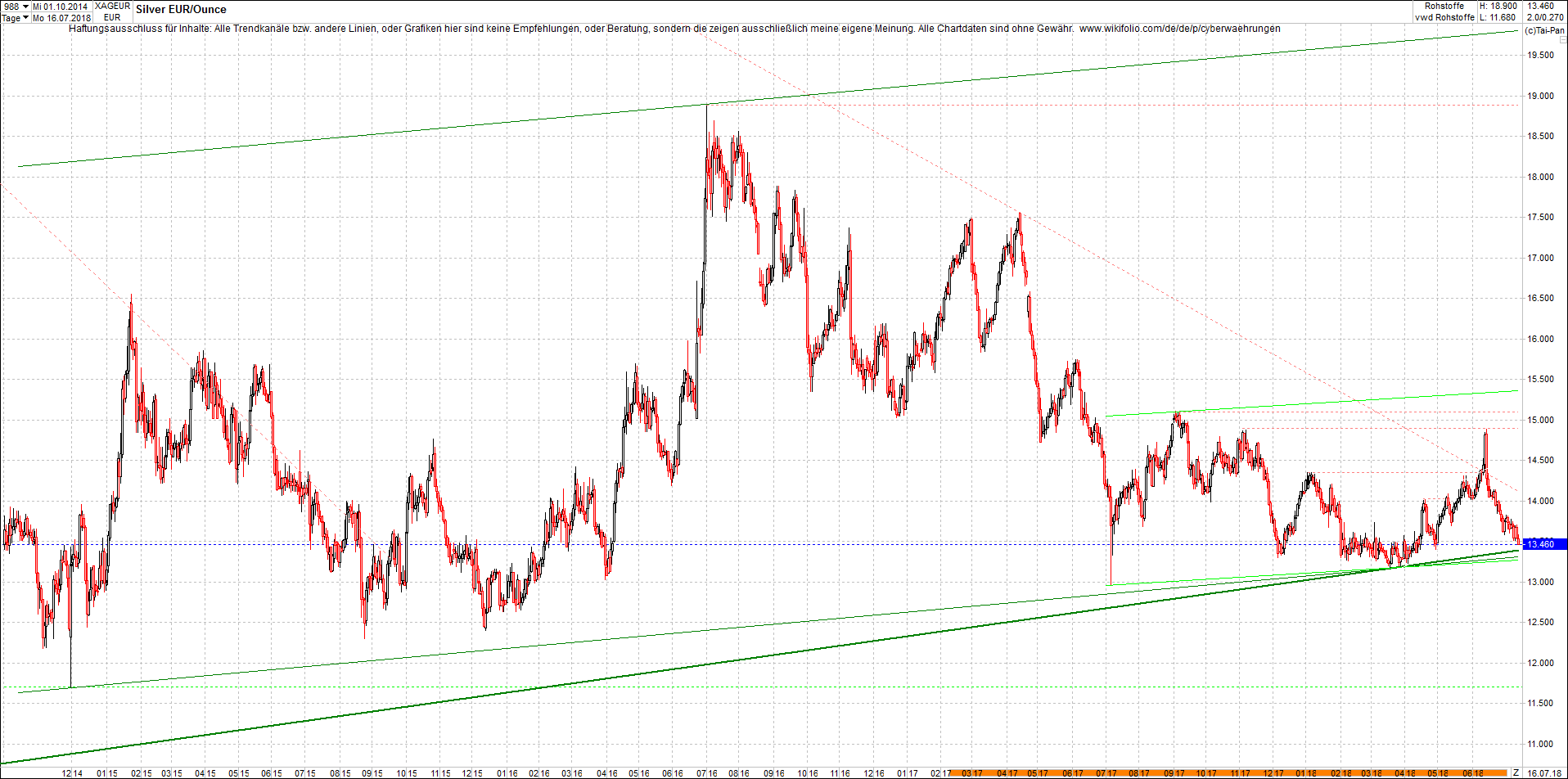 silber_chart_nachmittag.png