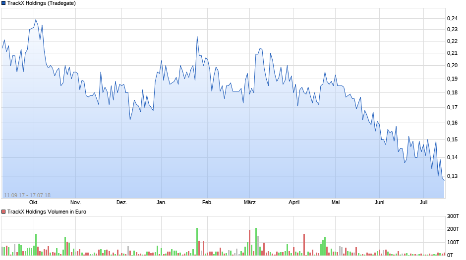 chart_year_trackxholdings.png