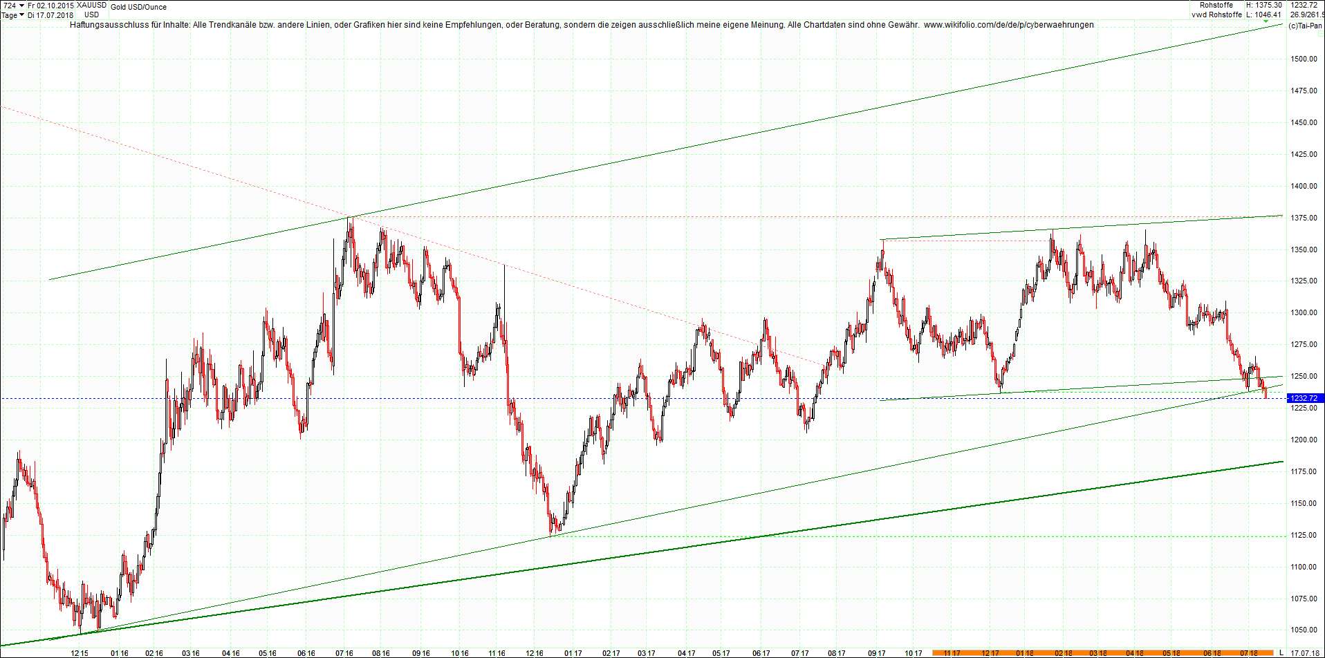 gold_chart_heute_nachmittag.png