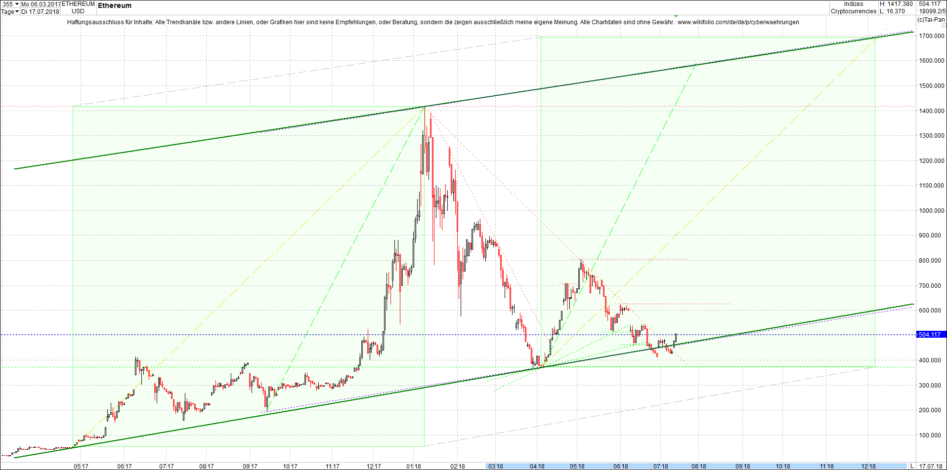 ethereum_chart_heute_abend.png