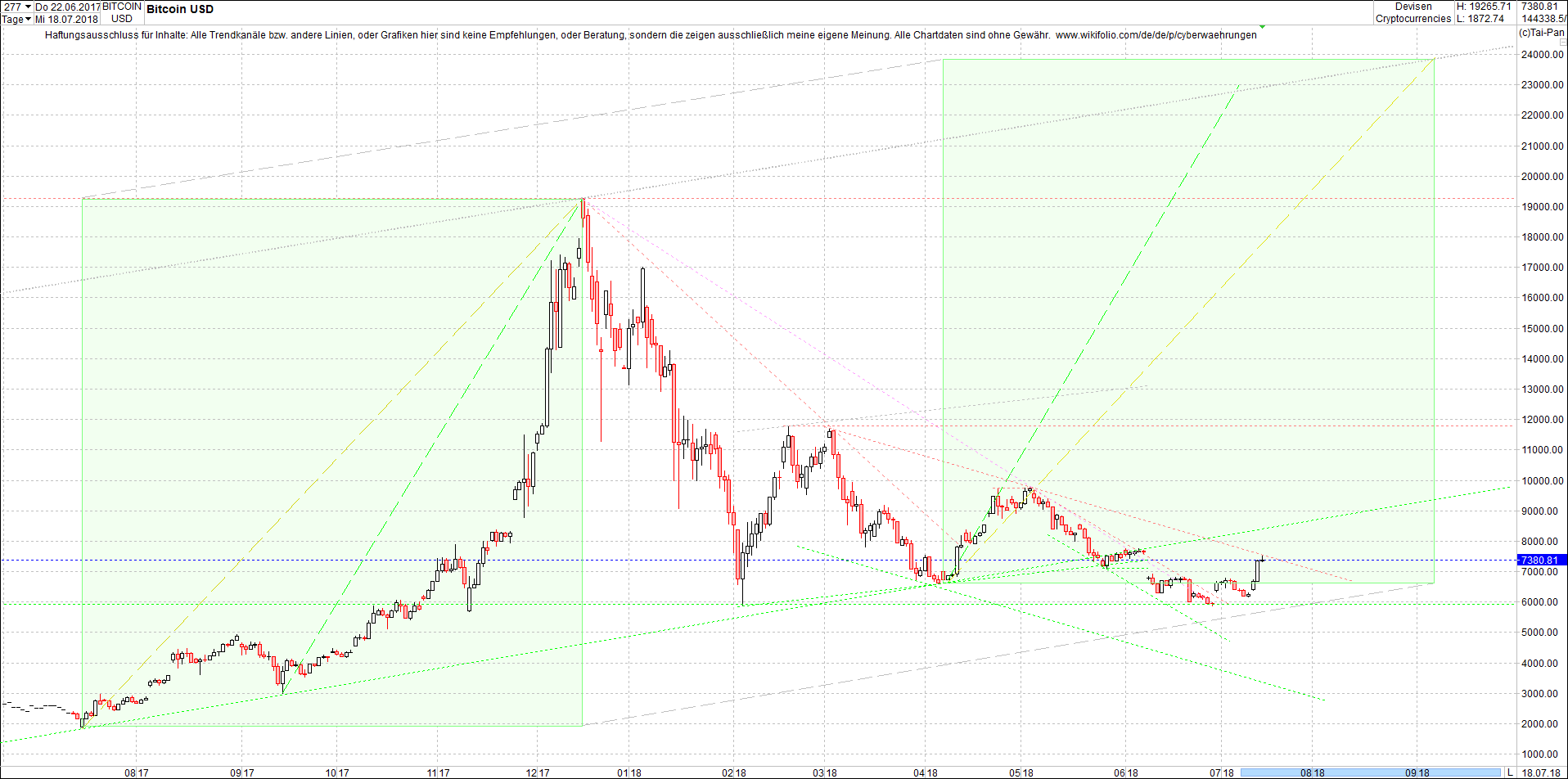 bitcoin_chart_am_sp__ten_abend.png