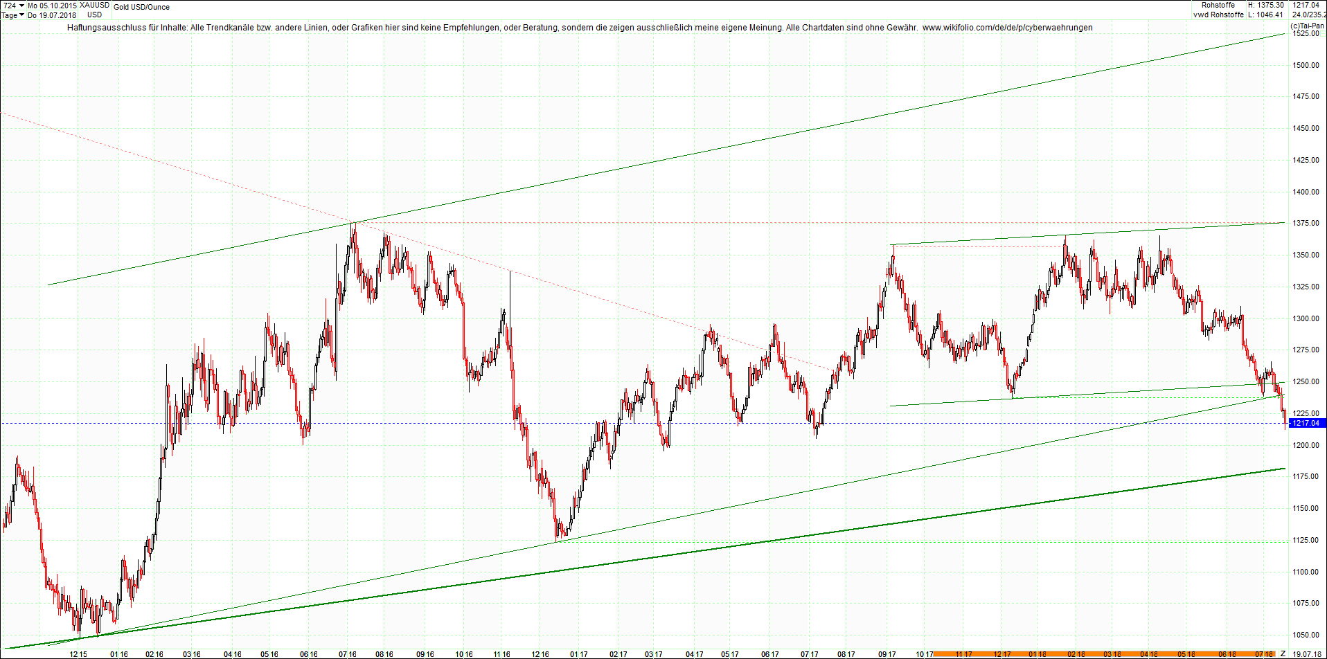 gold_chart_heute_nachmittag.png