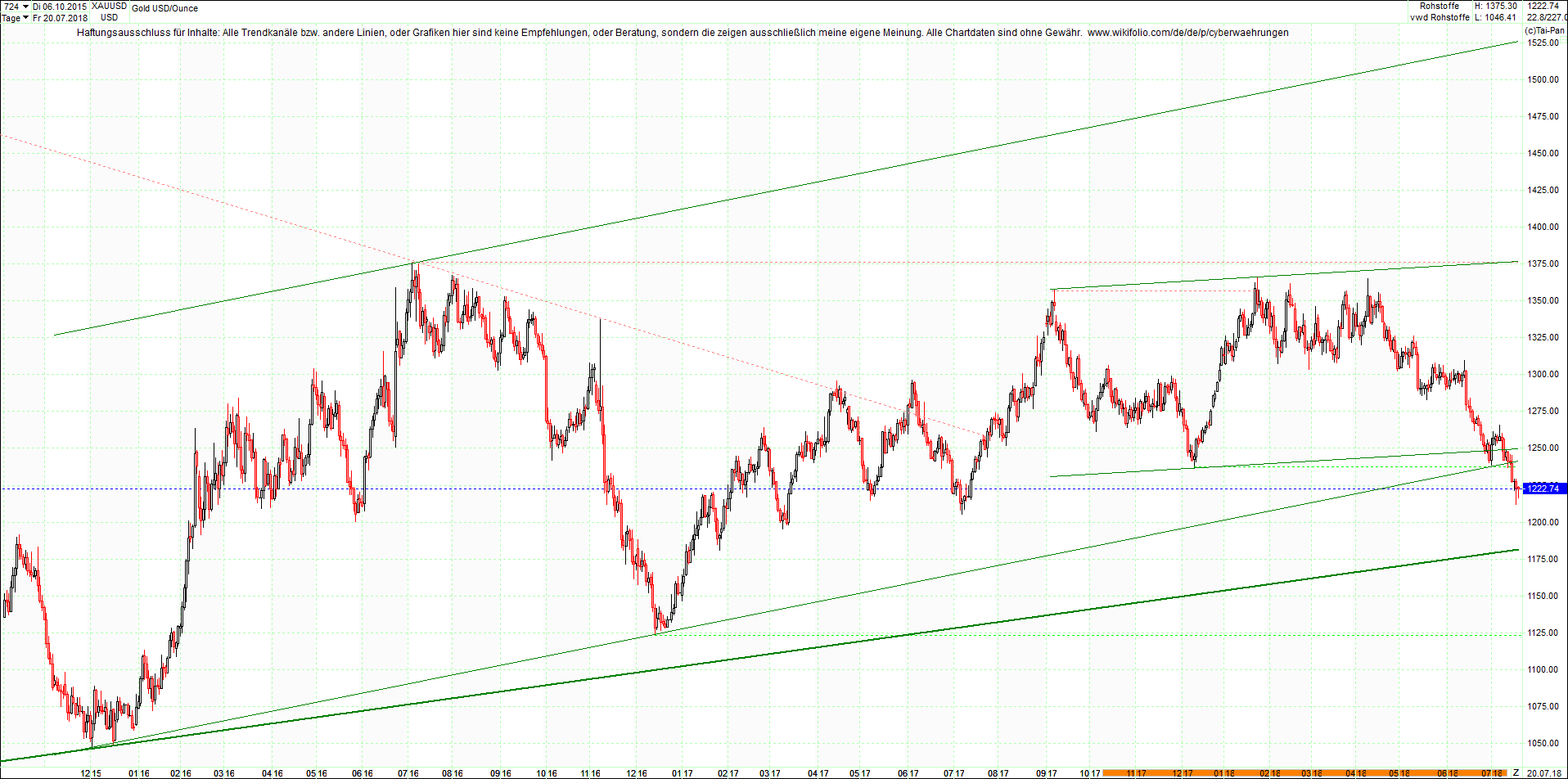 gold_chart_von_heute_morgen.png