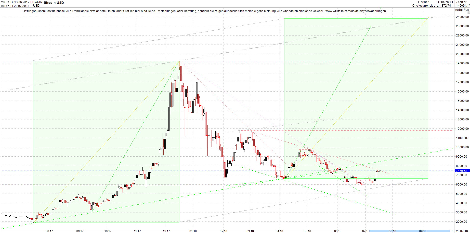 bitcoin_chart_heute_nachmittag.png