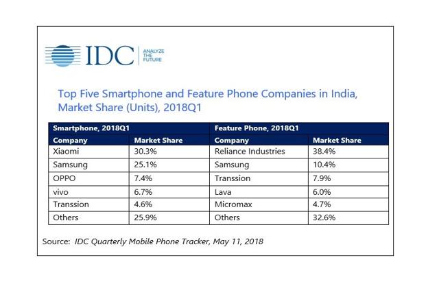 marketshare-kupc--621x414_livemint.jpg