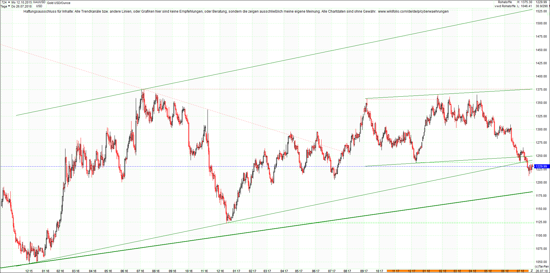 gold_chart_von_heute_morgen.png