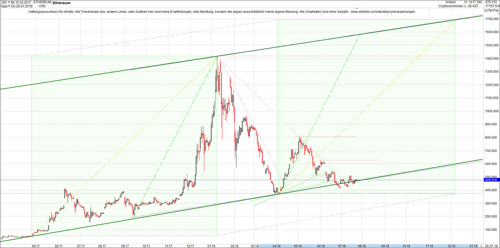 ethereum_chart_nachmittag.png