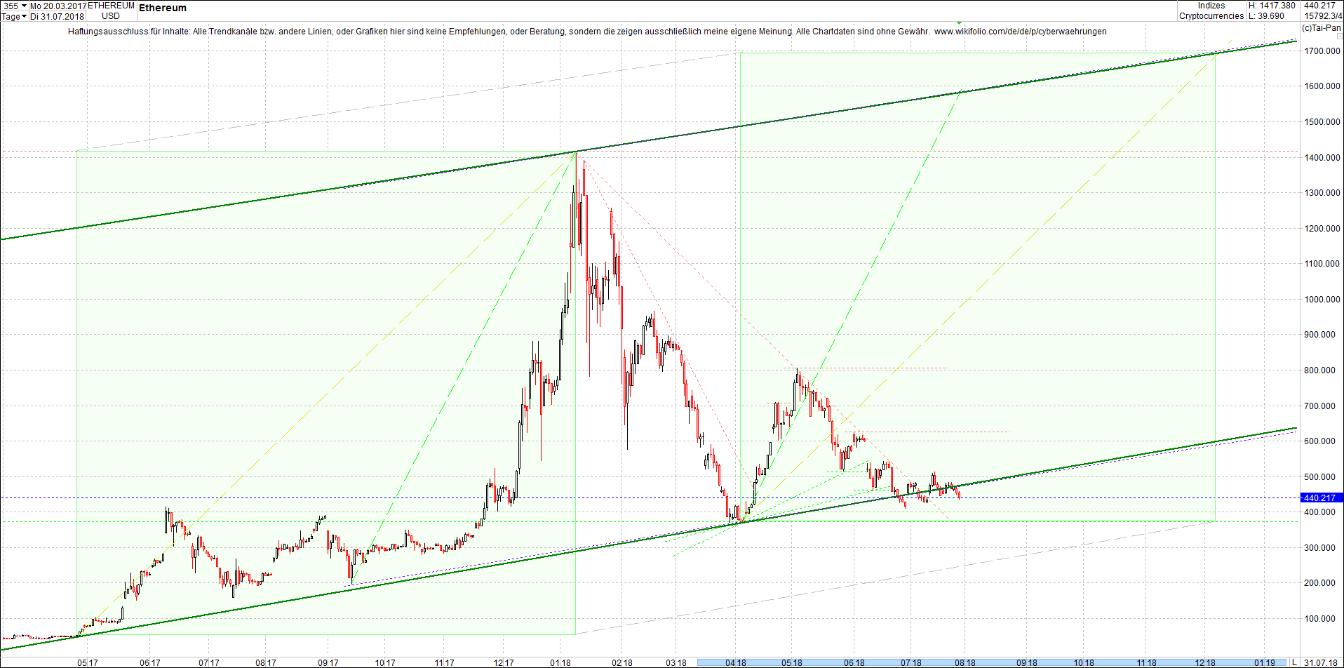 ethereum_chart_heute_mittag.png