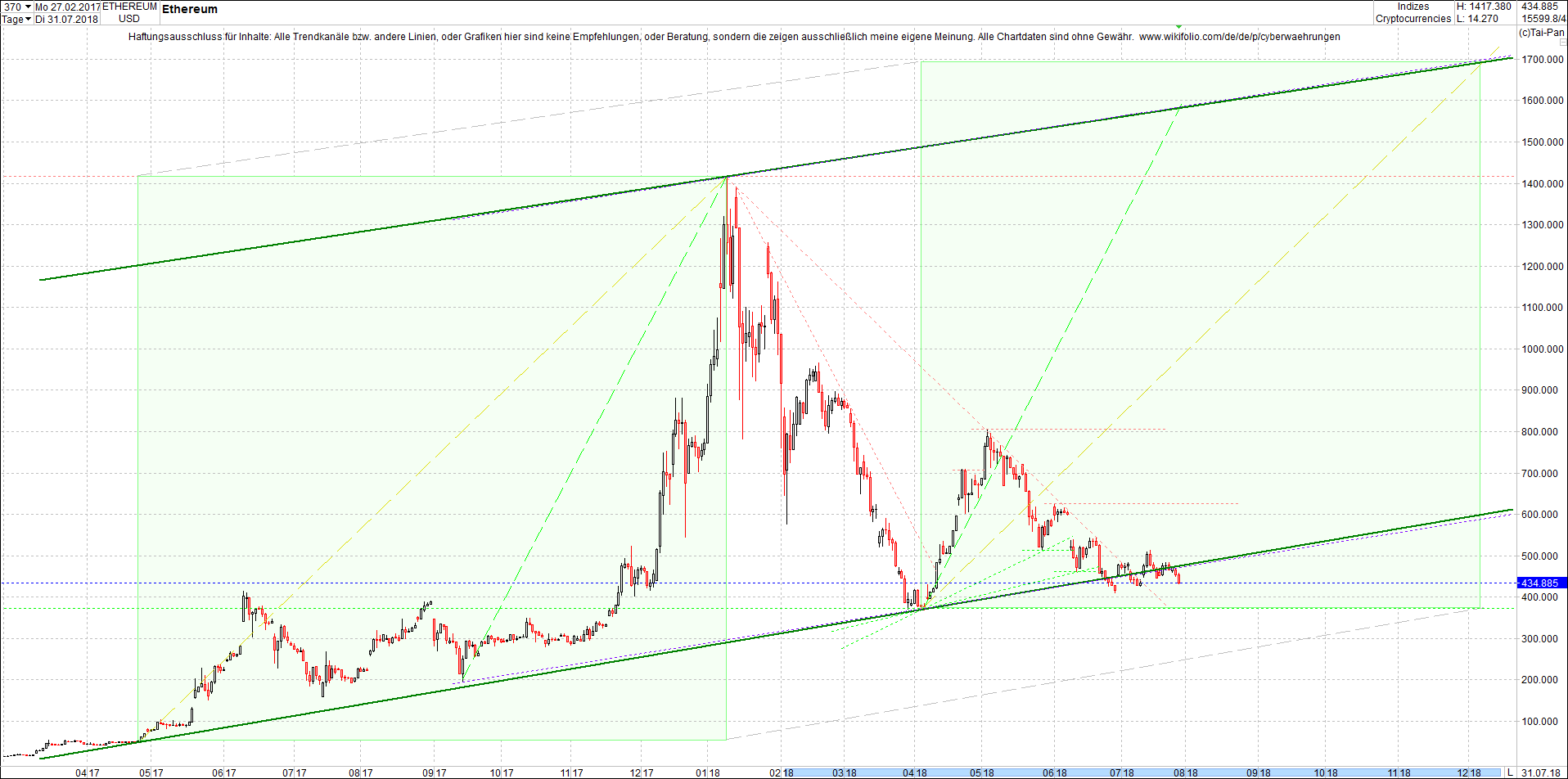 ethereum_chart_heute_abend.png