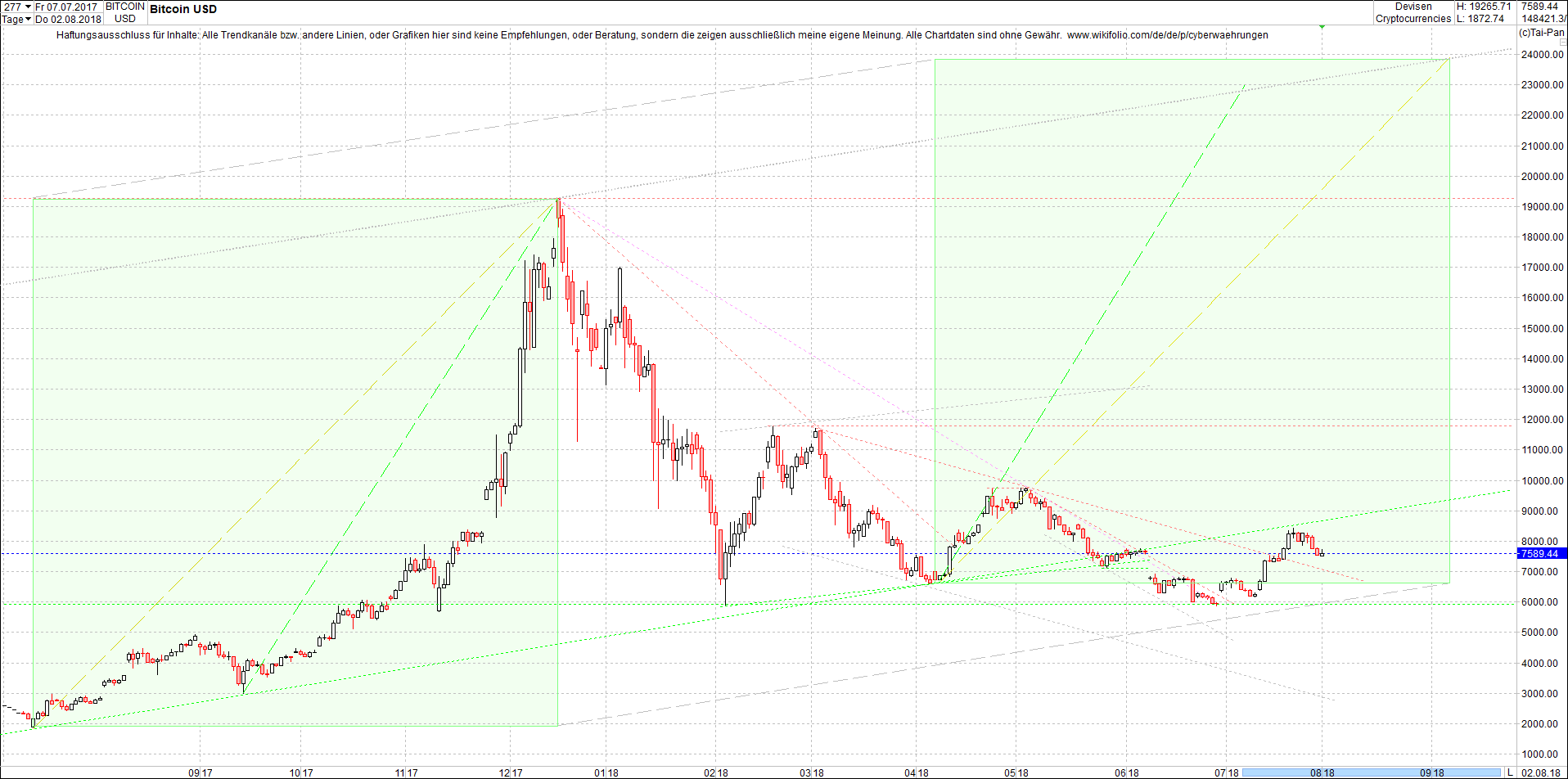 bitcoin_chart_heute_nachmittag.png