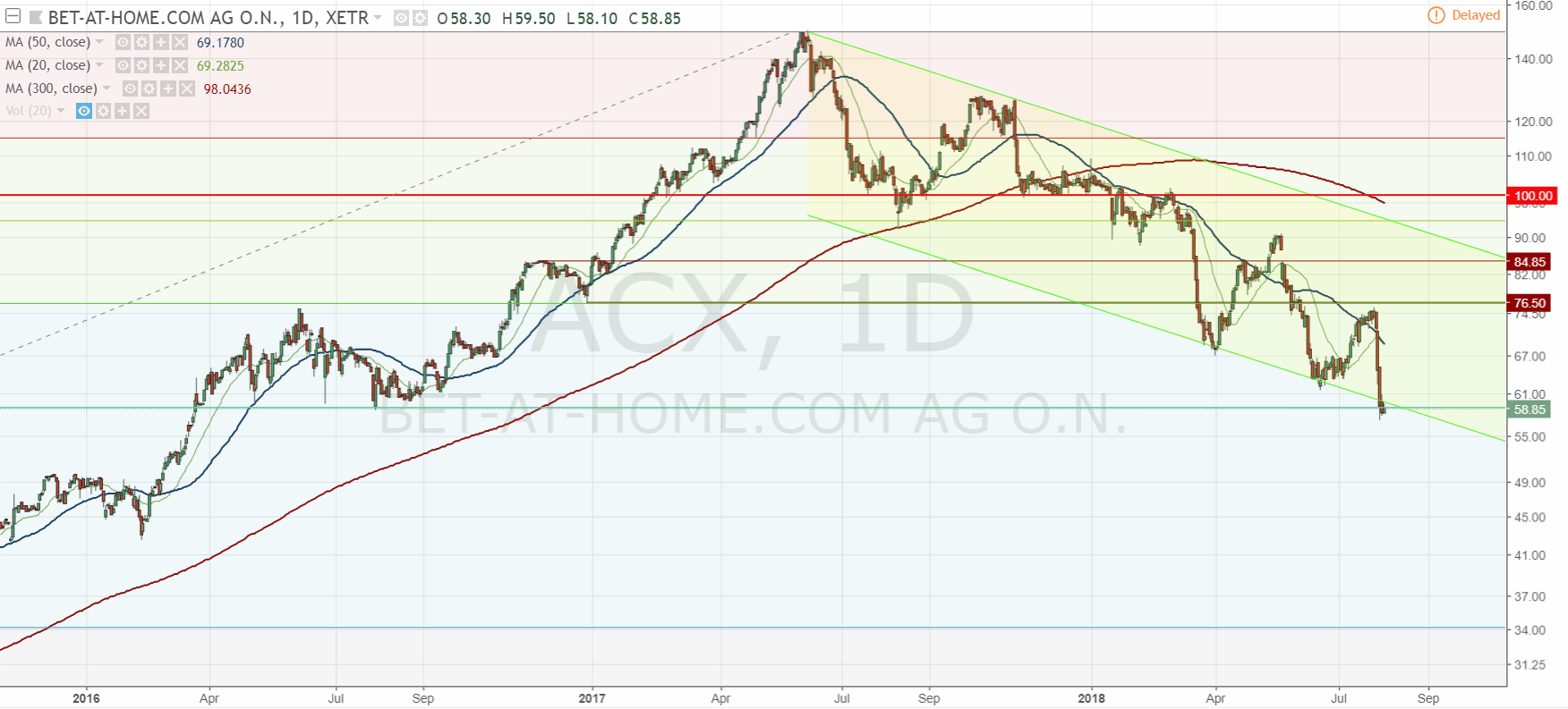 180802-acx-tradingview.gif