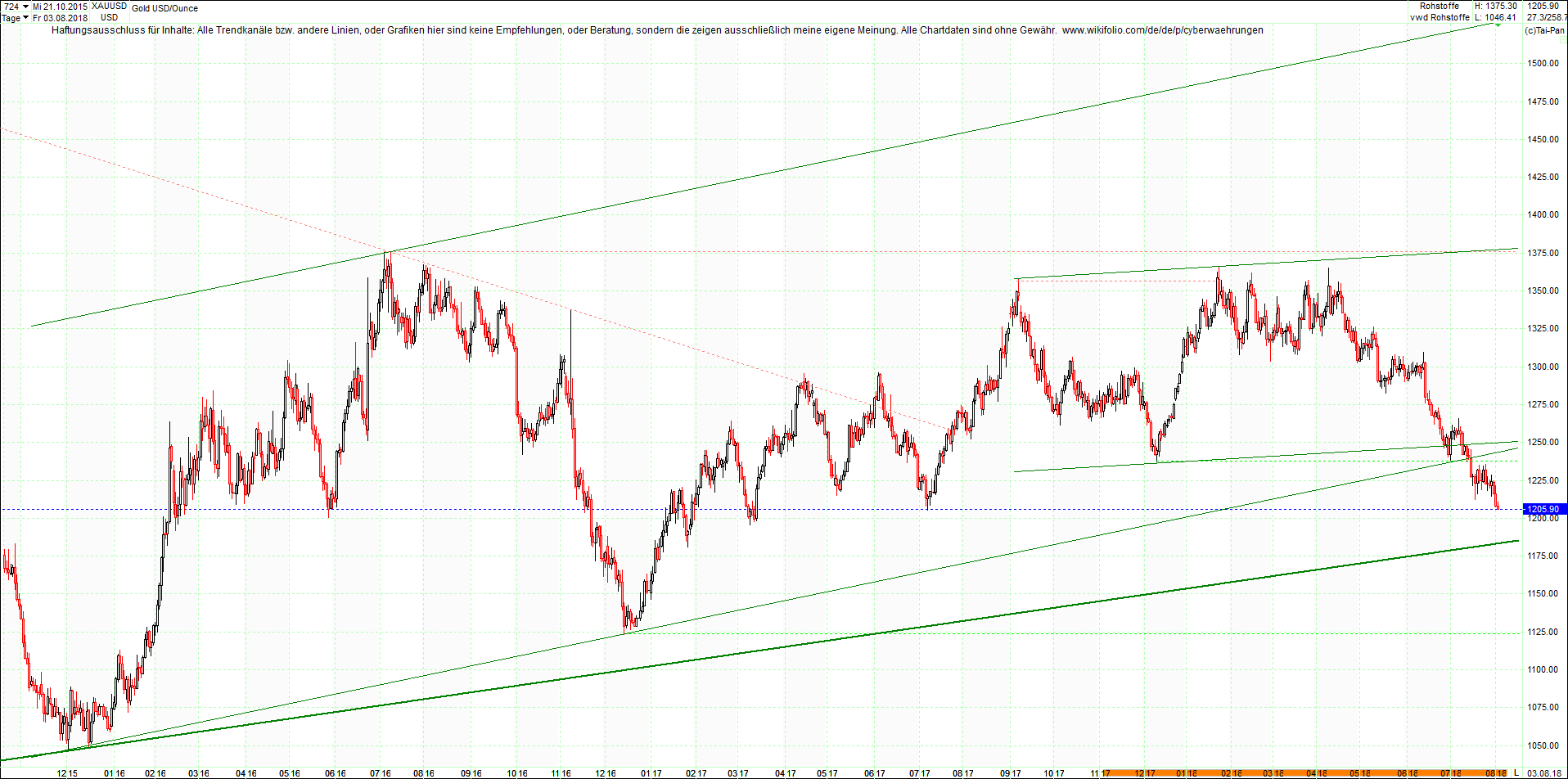 gold_chart_von_heute_morgen.png