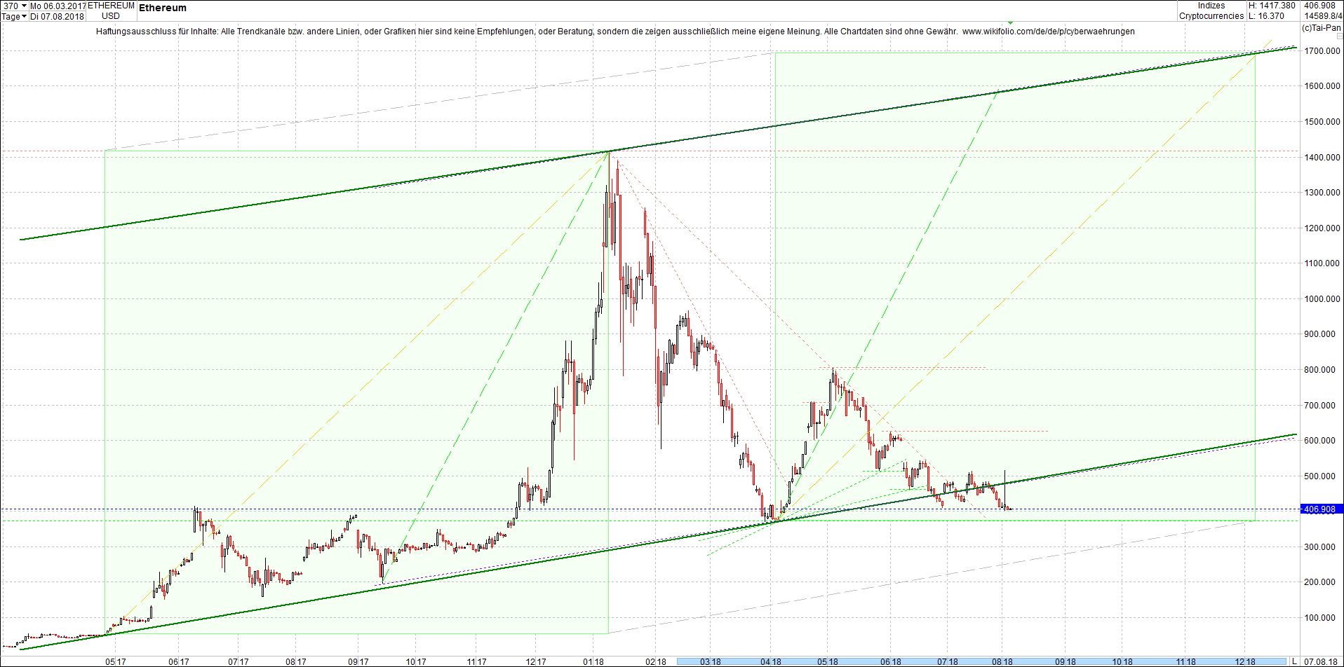 ethereum_chart_heute_morgen.png