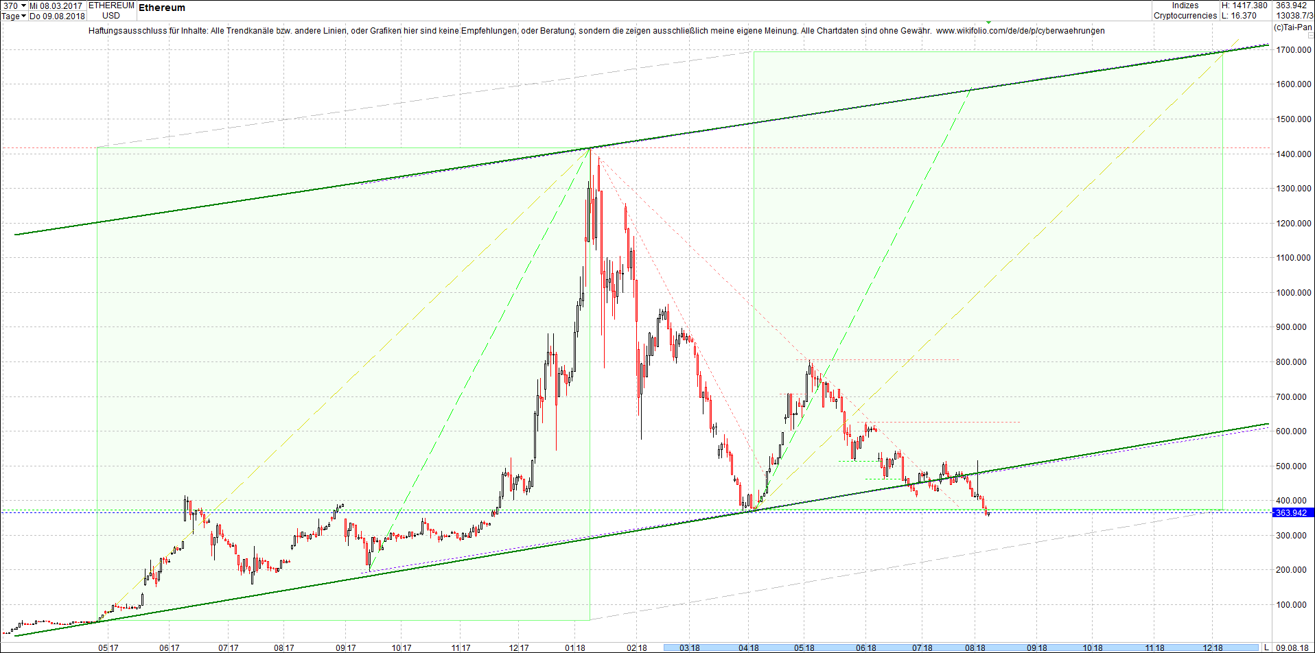 ethereum_chart_heute_morgen.png