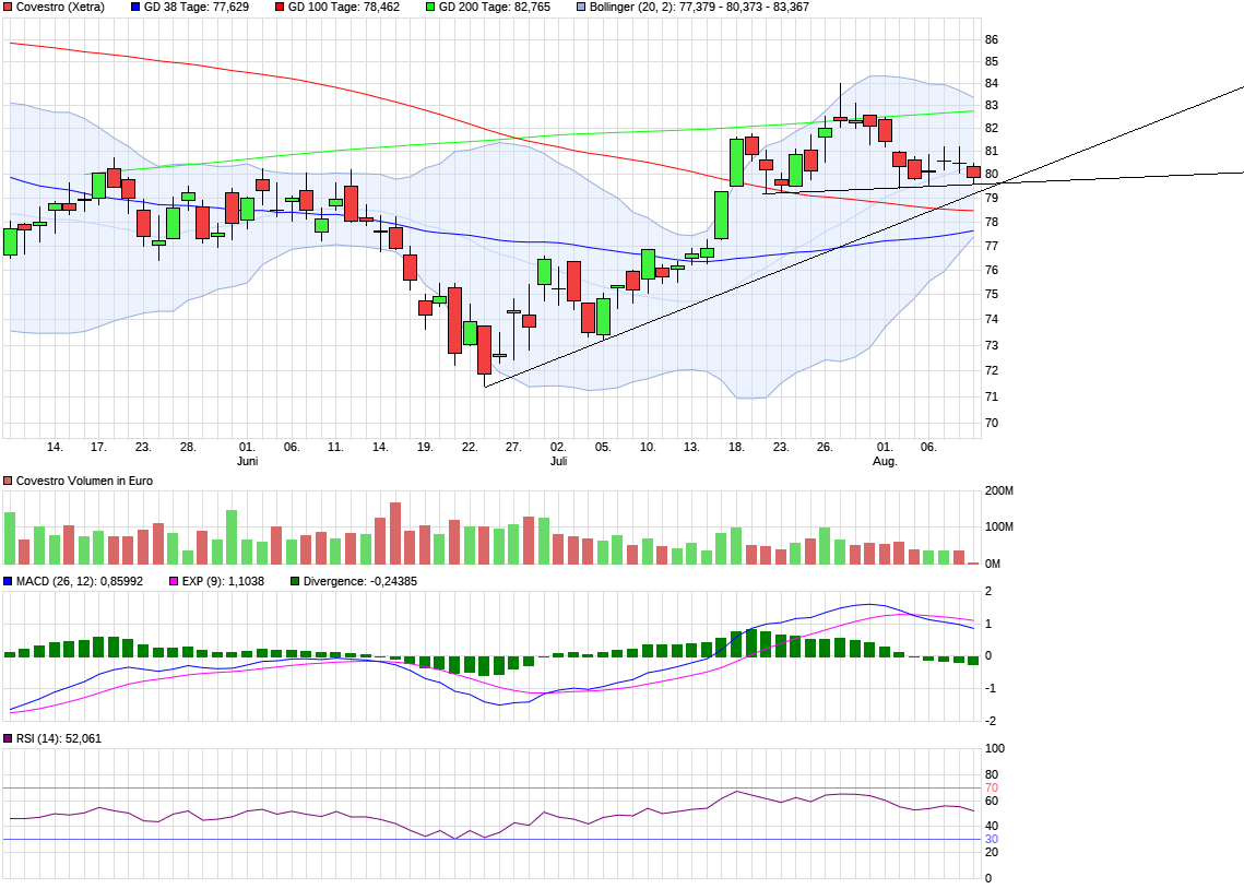 chart_quarter_covestro2.png