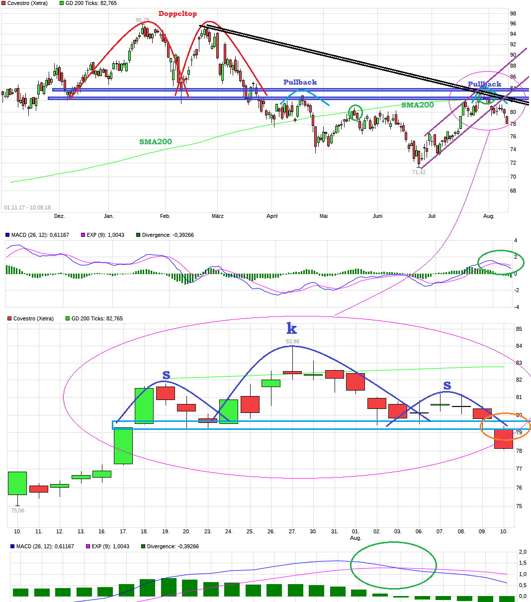 chart_free_covestro.png