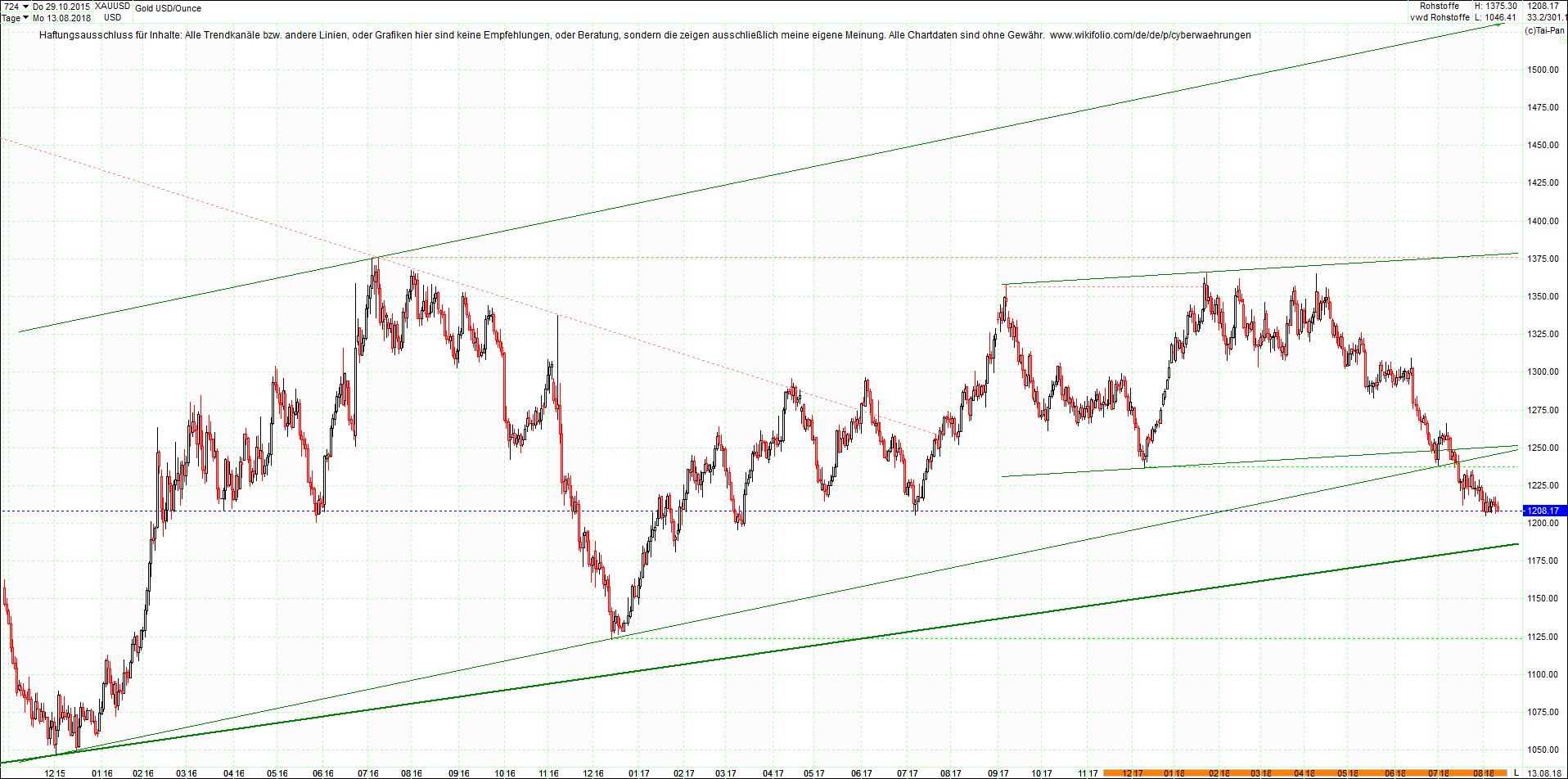 gold_chart_von_heute_morgen.png