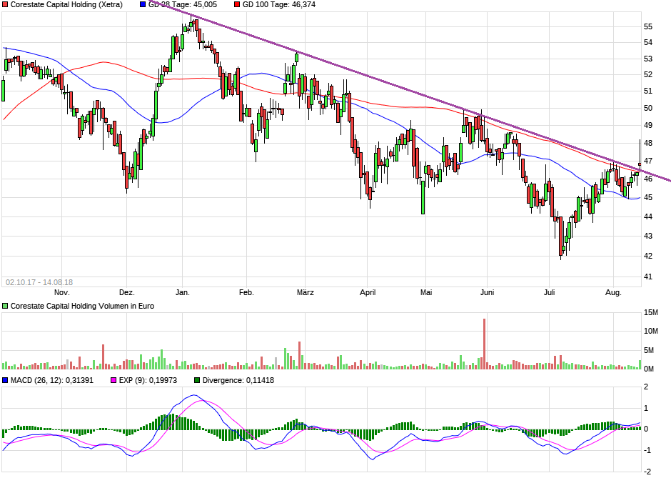 chart_free_corestatecapitalholding4.png