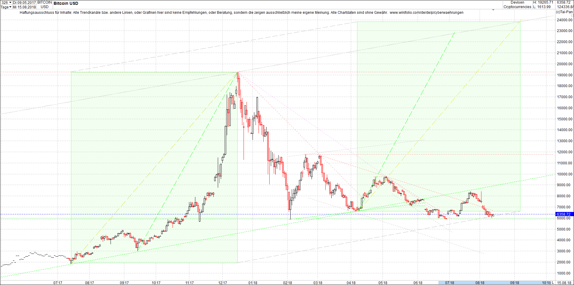 bitcoin_chart_heute_morgen.png