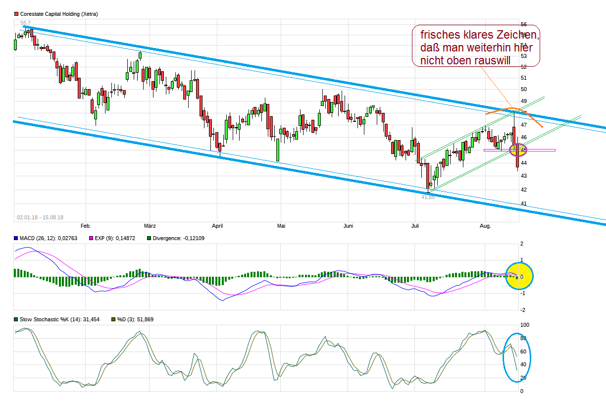 chart_free_corestatecapitalholdingr.png