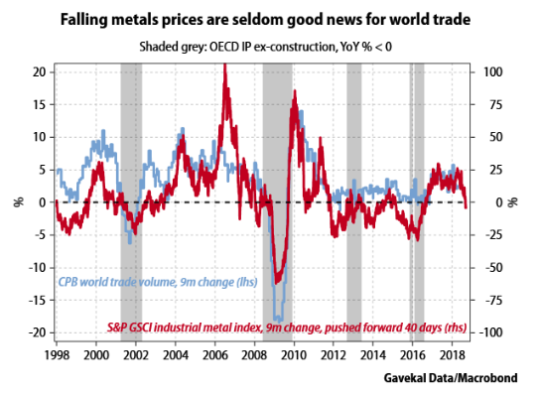 metallpreise_fallend_2018-08.png