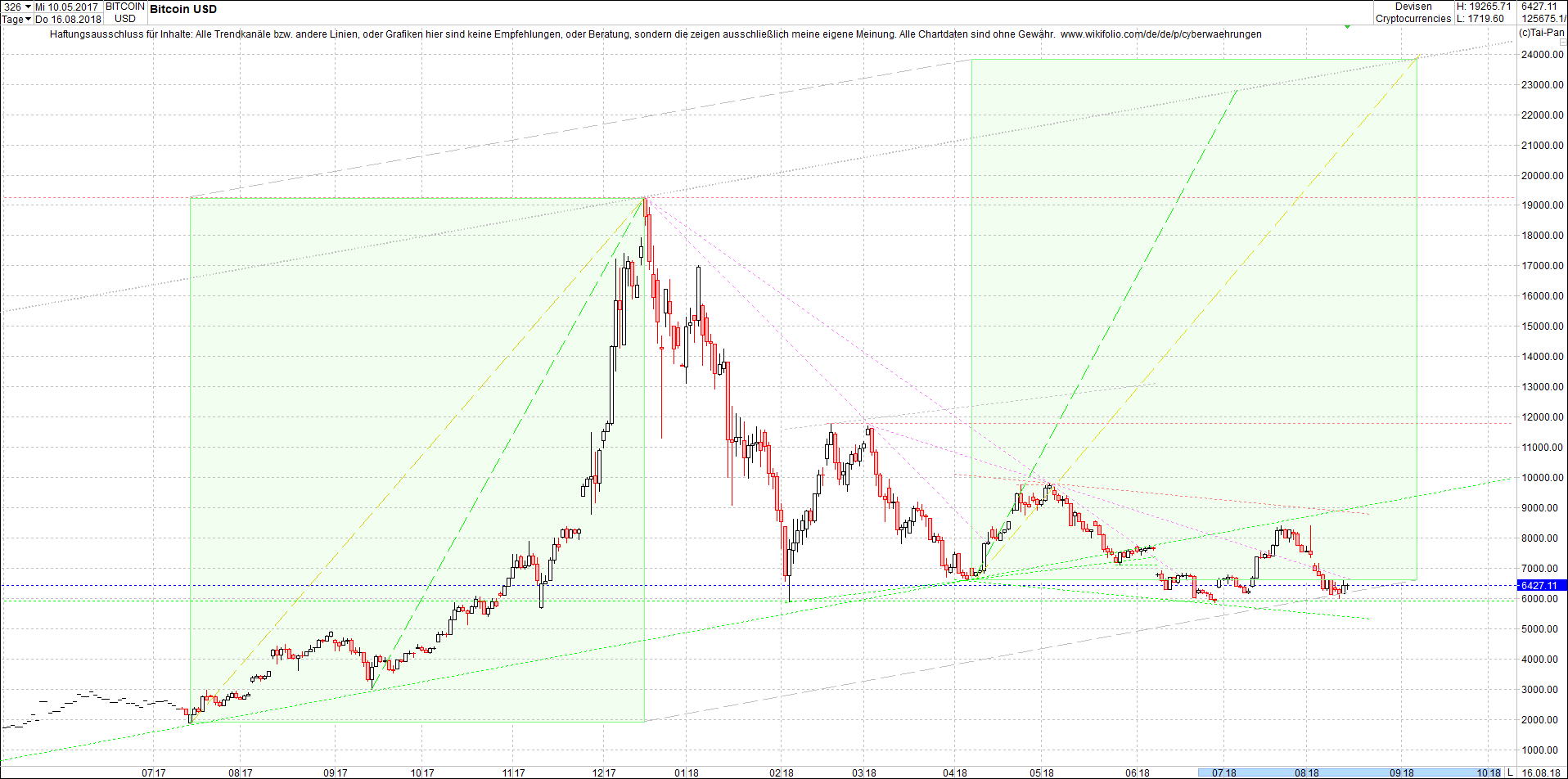 bitcoin_chart_am_sp__ten_abend.png