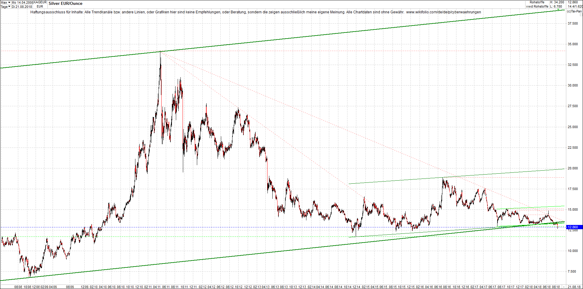 silber_chart_heute_morgen.png