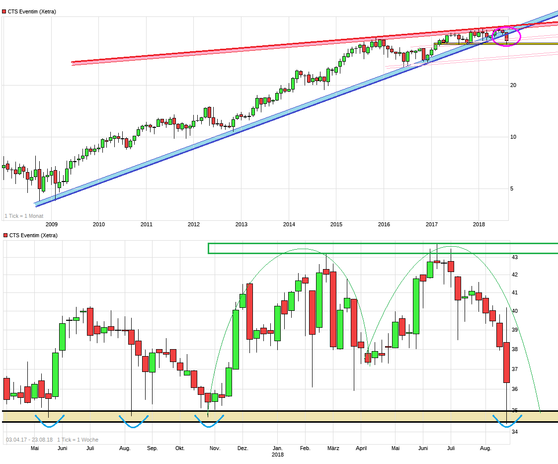 chart_10years_ctseventim.png