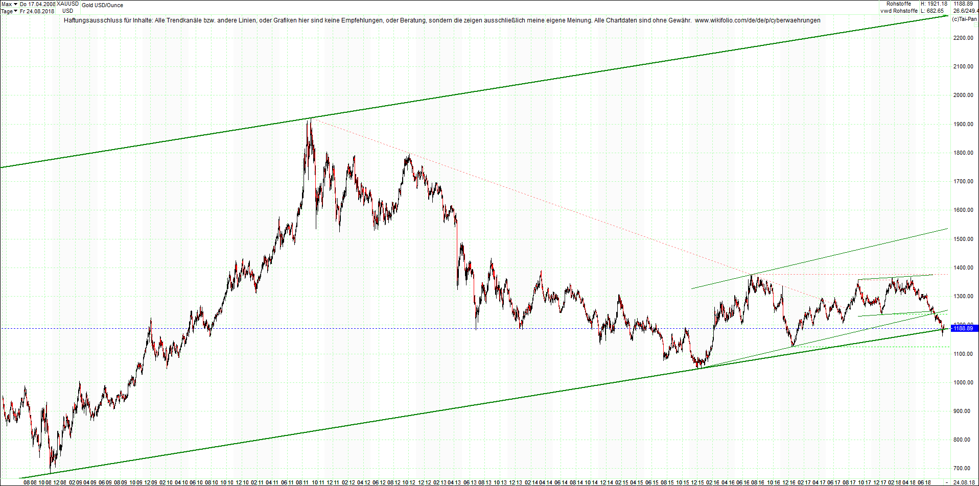 gold_chart_von_heute_morgen.png