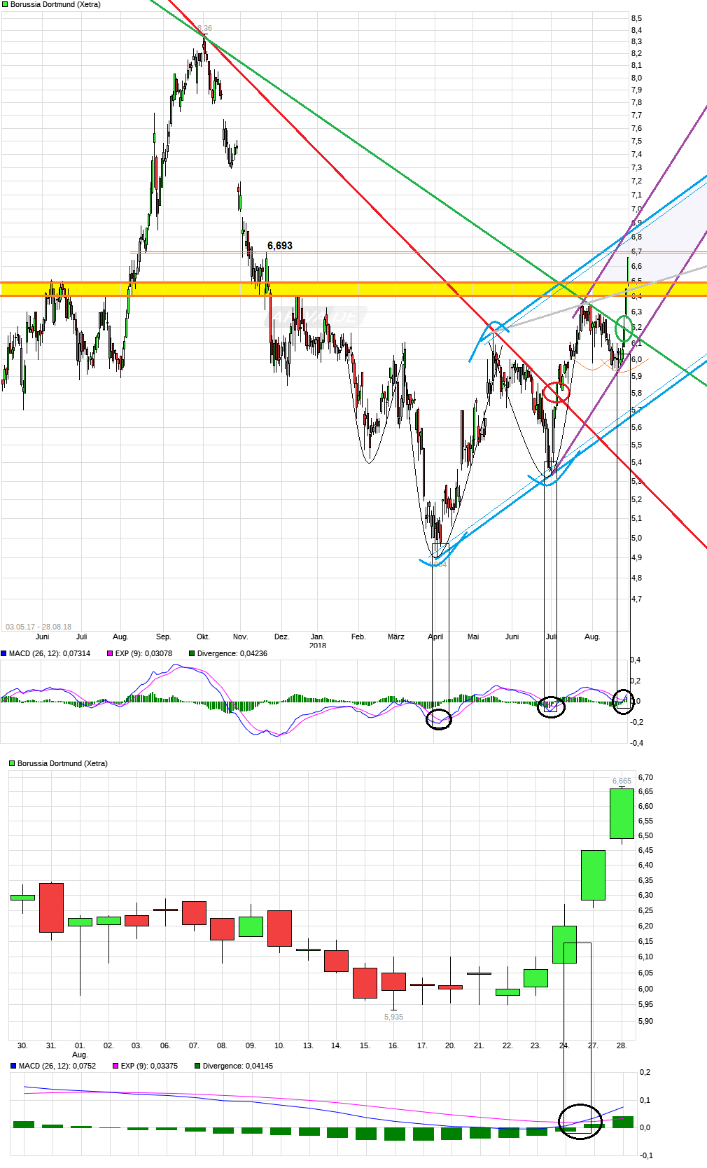 chart_free_borussiadortmund.png