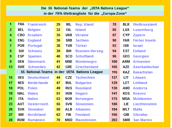 uefa-teams-im-fifa-ranking.png