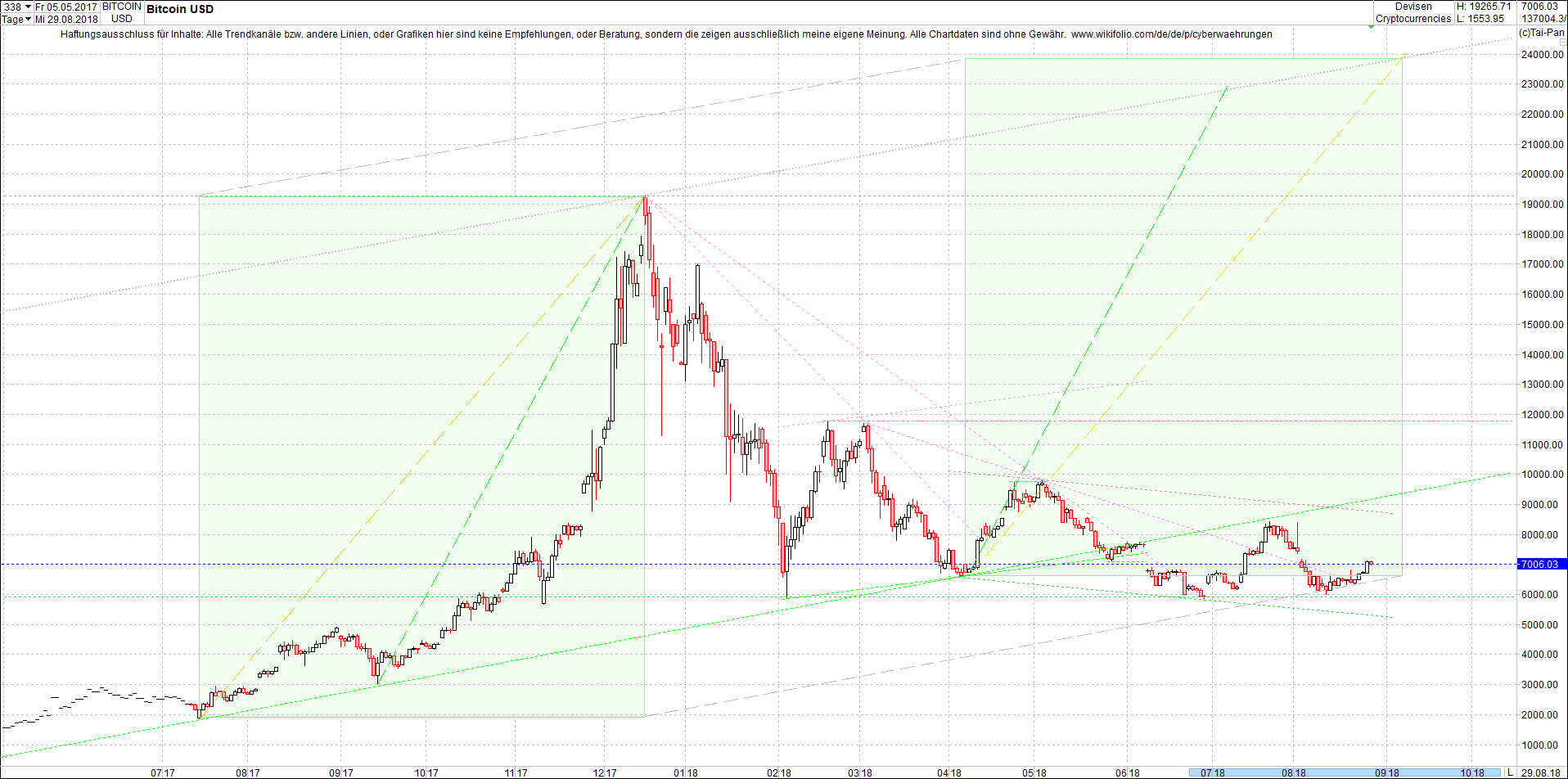 bitcoin_chart_am_sp__ten_abend.png