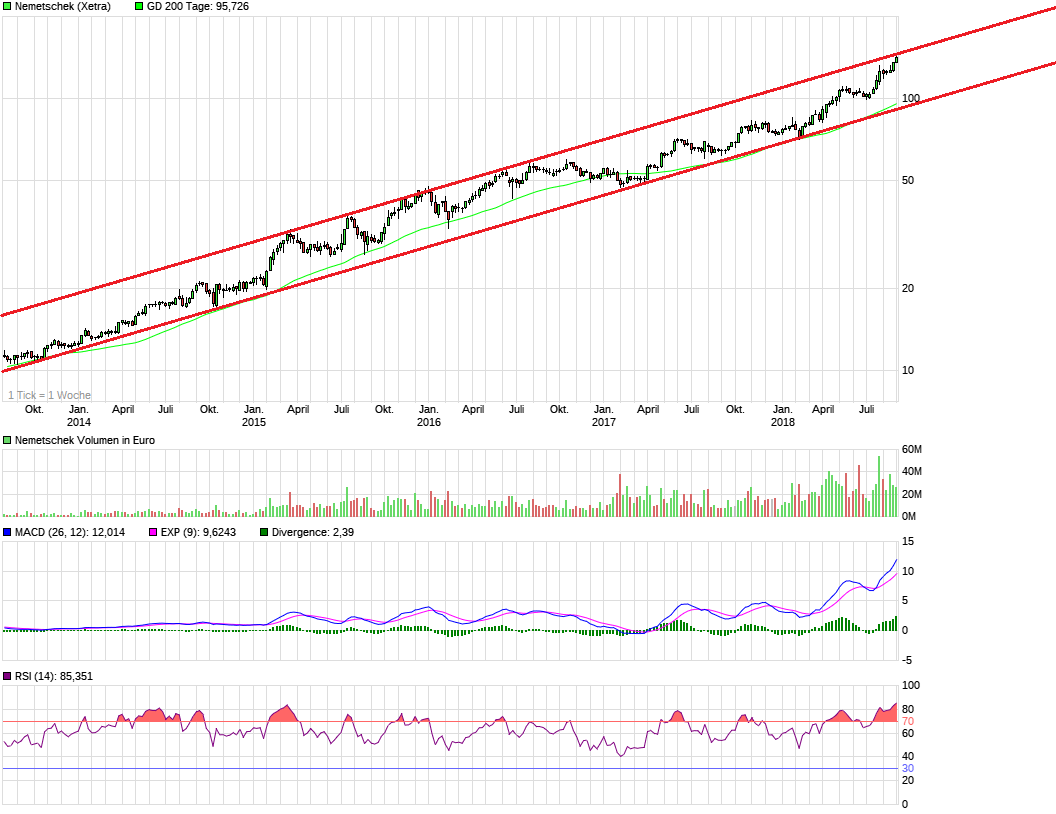 chart_5years_nemetschek2.png