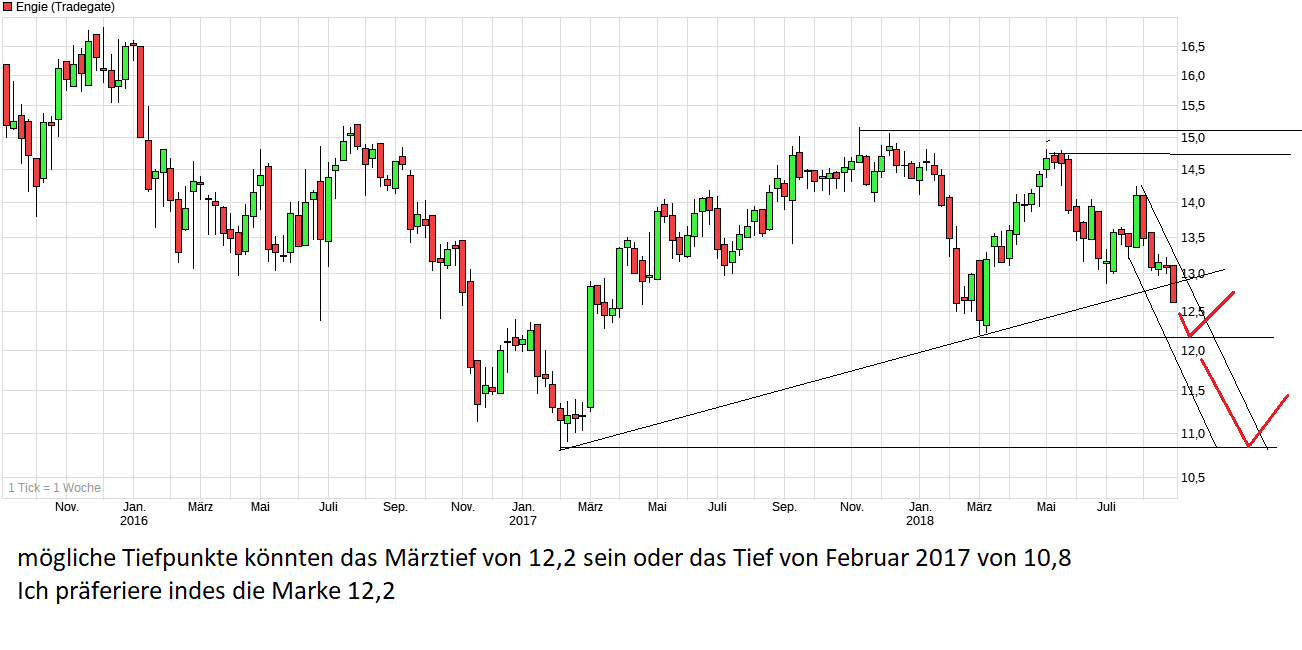 chart_3years_engie.png