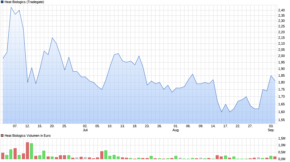 chart_quarter_heatbiologics.png