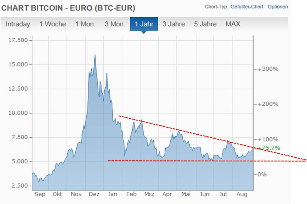 btc-eur_05_09.jpg