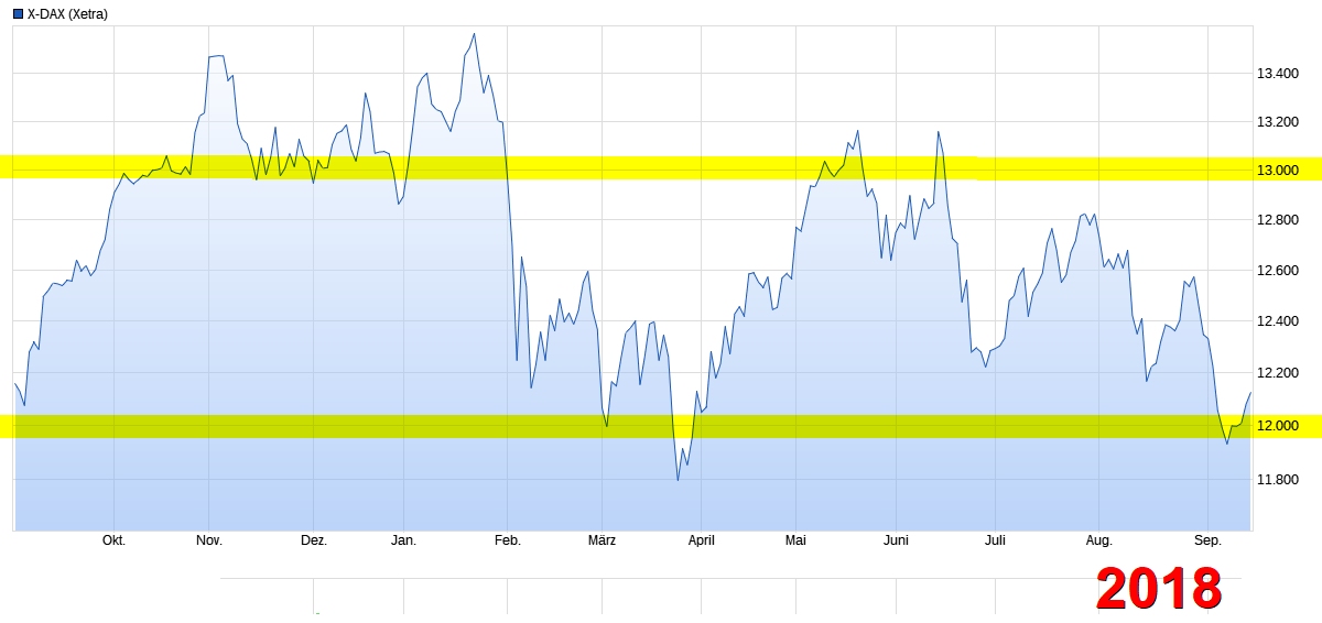 dax092018.jpg