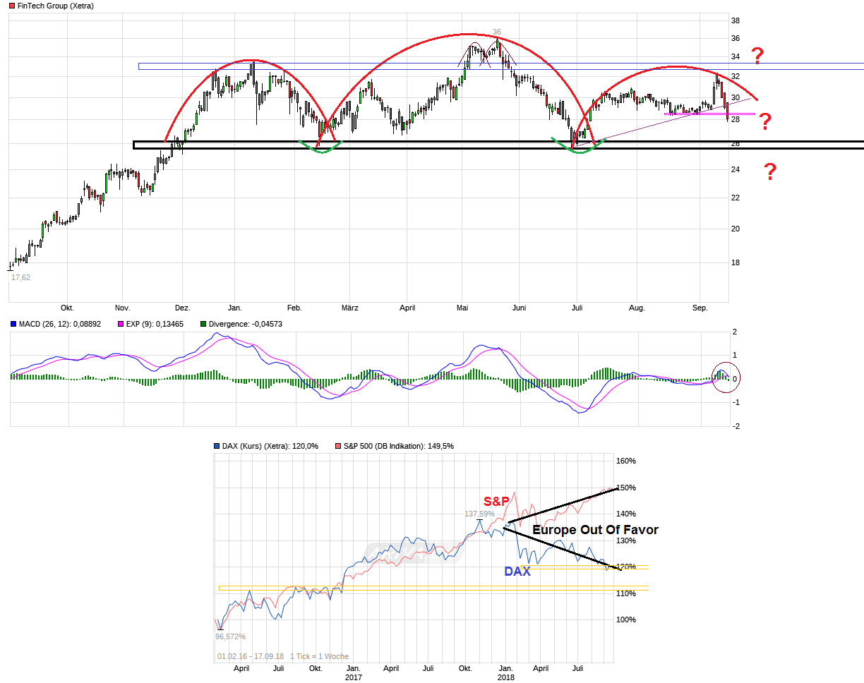 chart_free_daxkurs.png