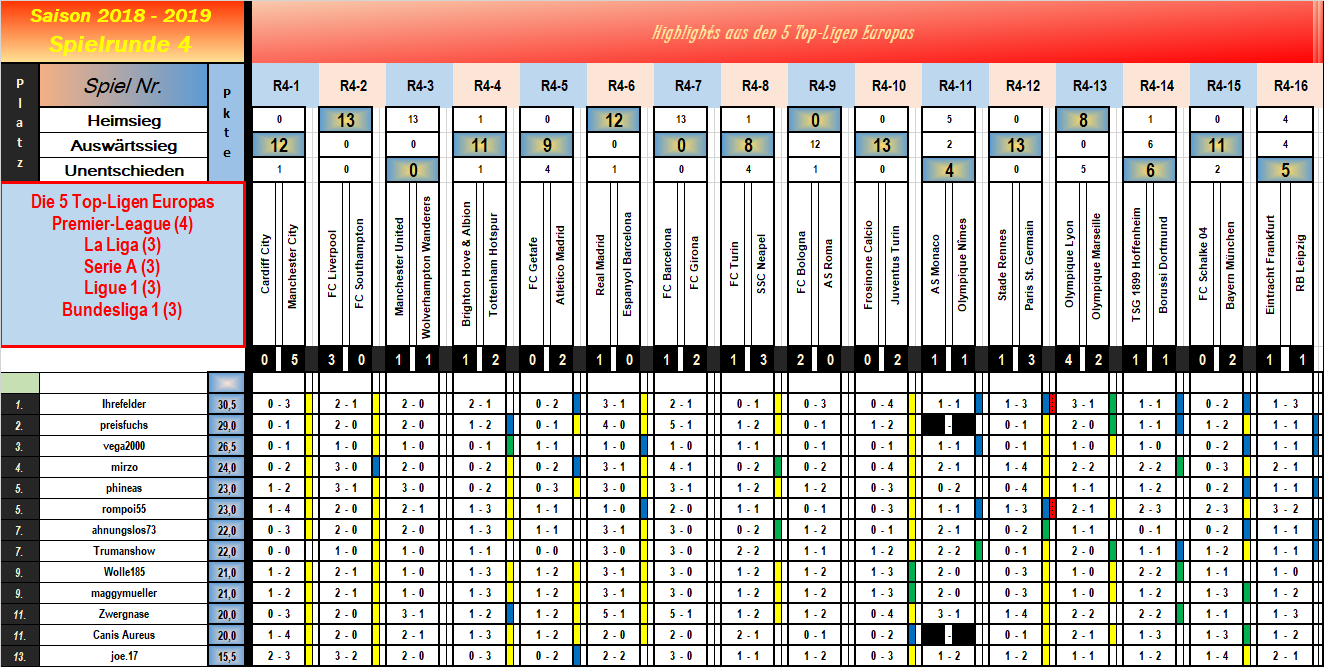 4_highlights_schlusstabelle.png