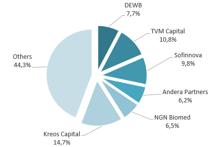 shareholdingstructure_en-20180924.jpg