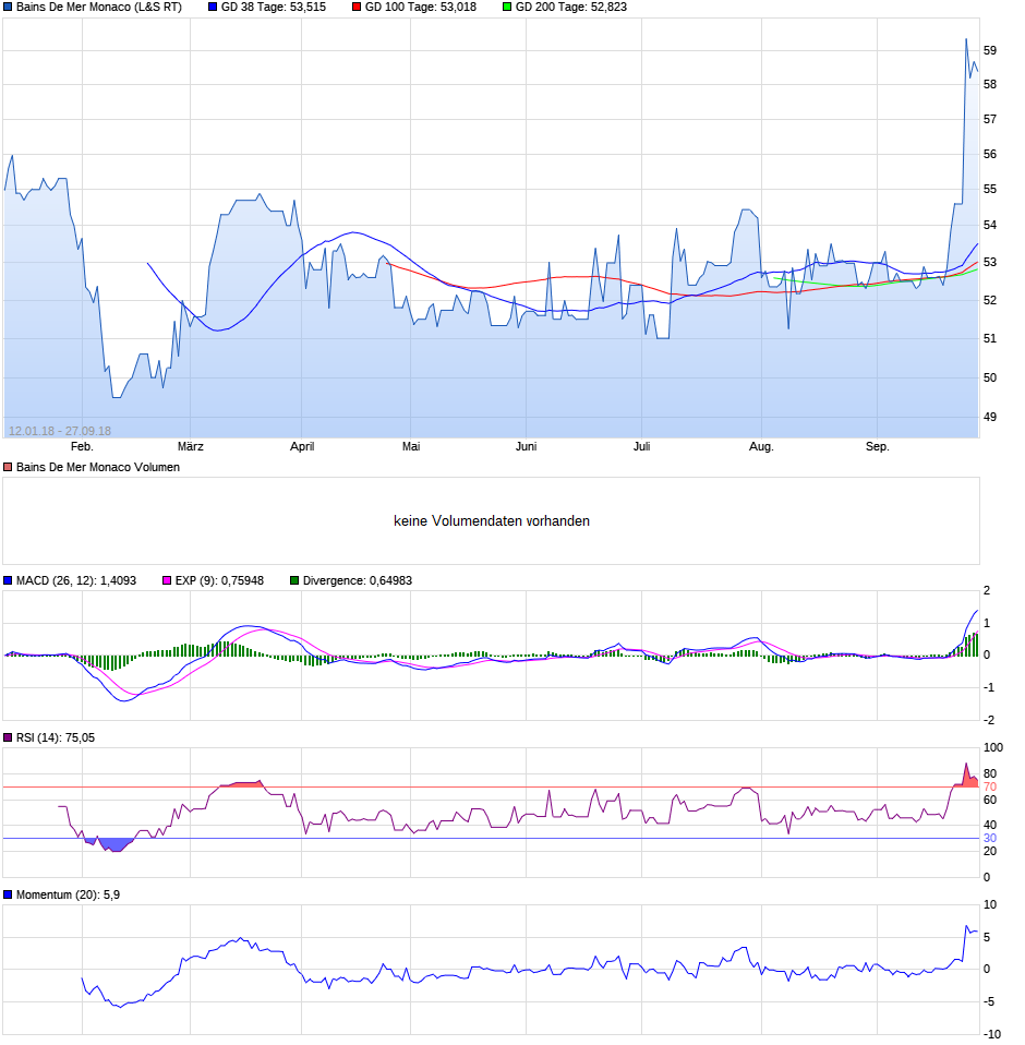 chart_year_bainsdemermonaco.png