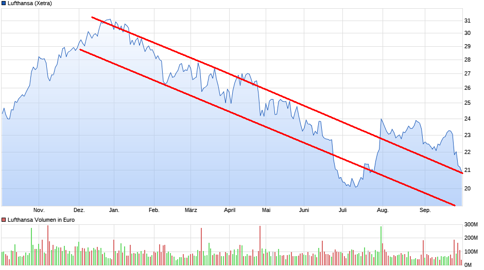 chart_year_lufthansa.png